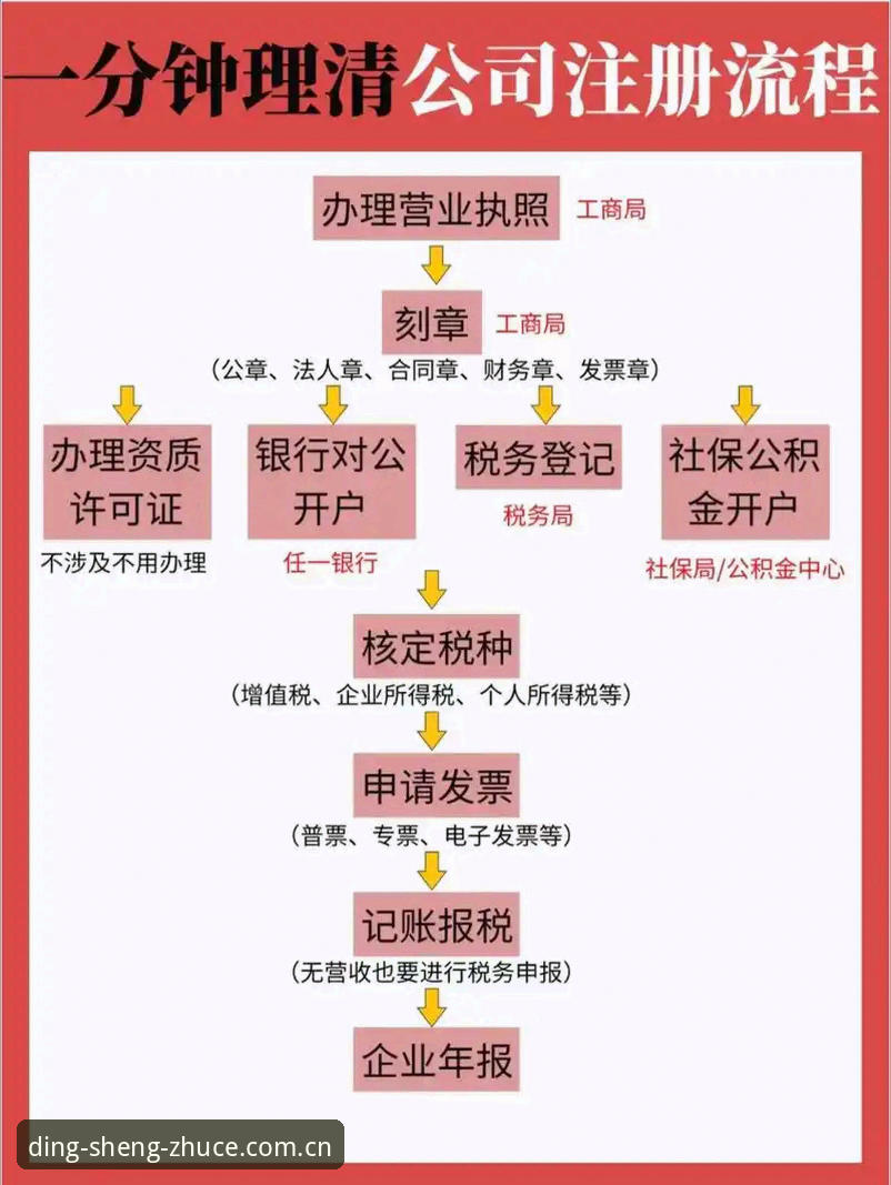 鼎盛官方注册vs普通注册：新手该选哪个？全面对比与操作指南