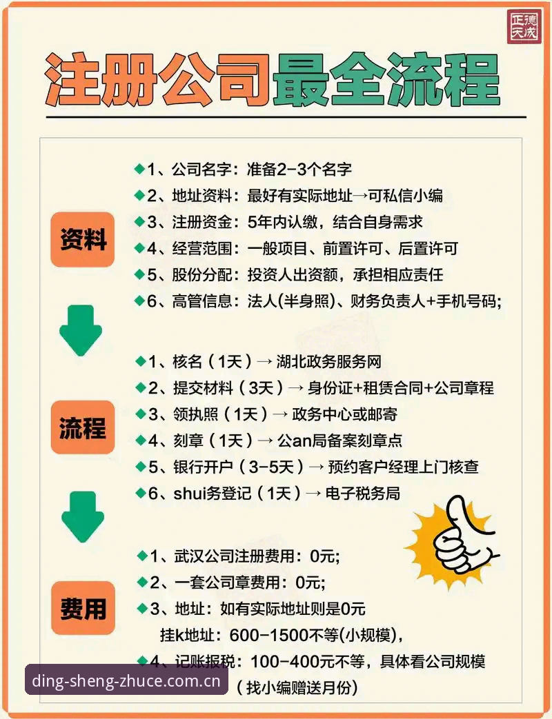 鼎盛官方注册完整指南：从新手到老用户的直营平台推荐经验分享