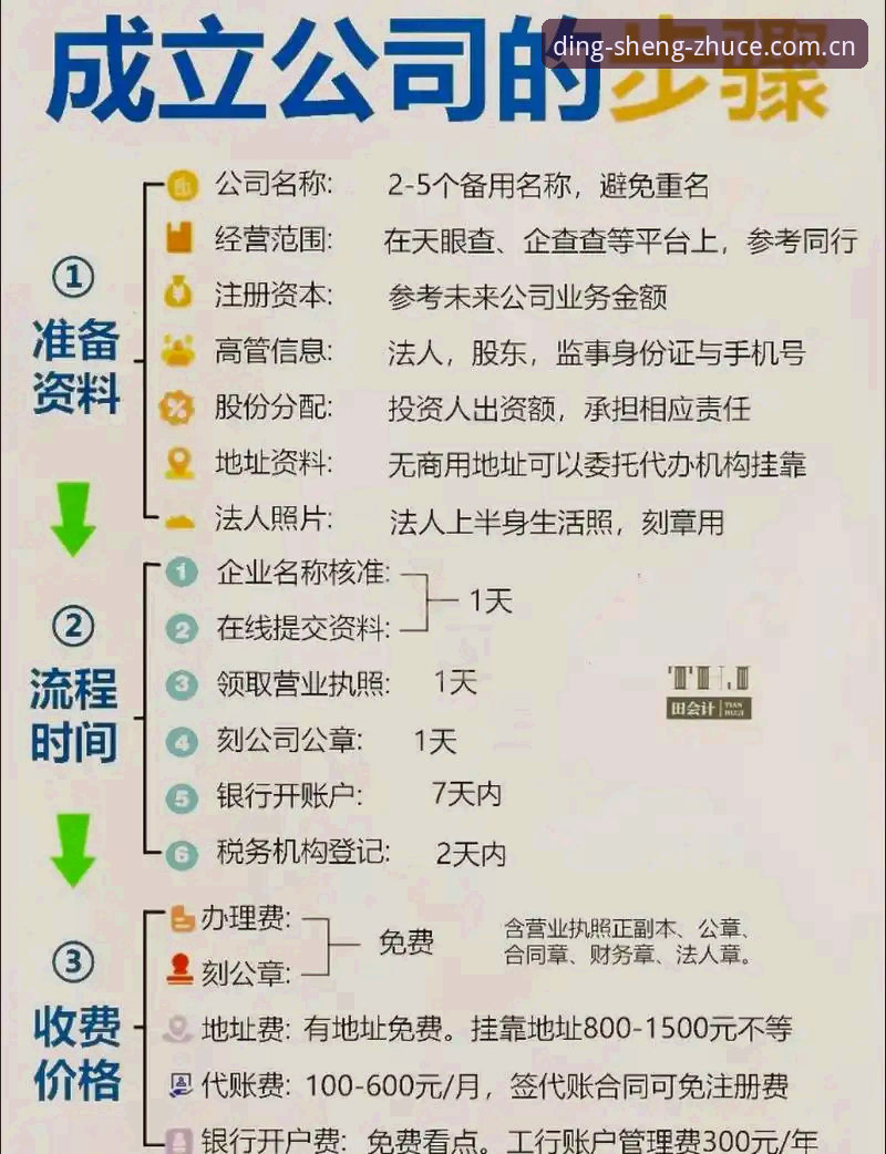 5个关键步骤：通过鼎盛官网最新登录快速完成鼎盛官方注册